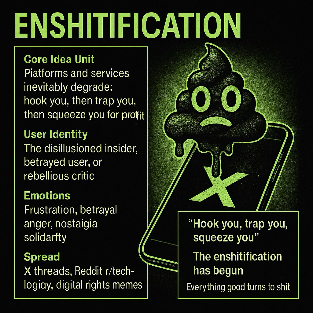 Enshitification - The Cycle
